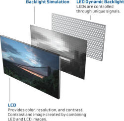 lcd led picture with led system